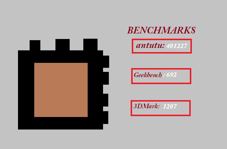 Snapdragon 695 benchmark